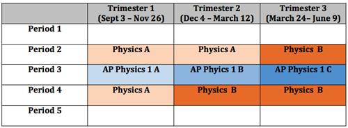 Schedule 